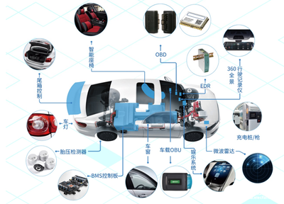 應(yīng)用引領(lǐng)，創(chuàng)新驅(qū)動(dòng) 國(guó)民技術(shù)車(chē)規(guī)級(jí)芯片助力汽車(chē)智能安全升級(jí)