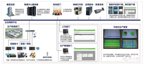 智能工廠建設指南 人工智能基礎軟件開發的實踐與策略